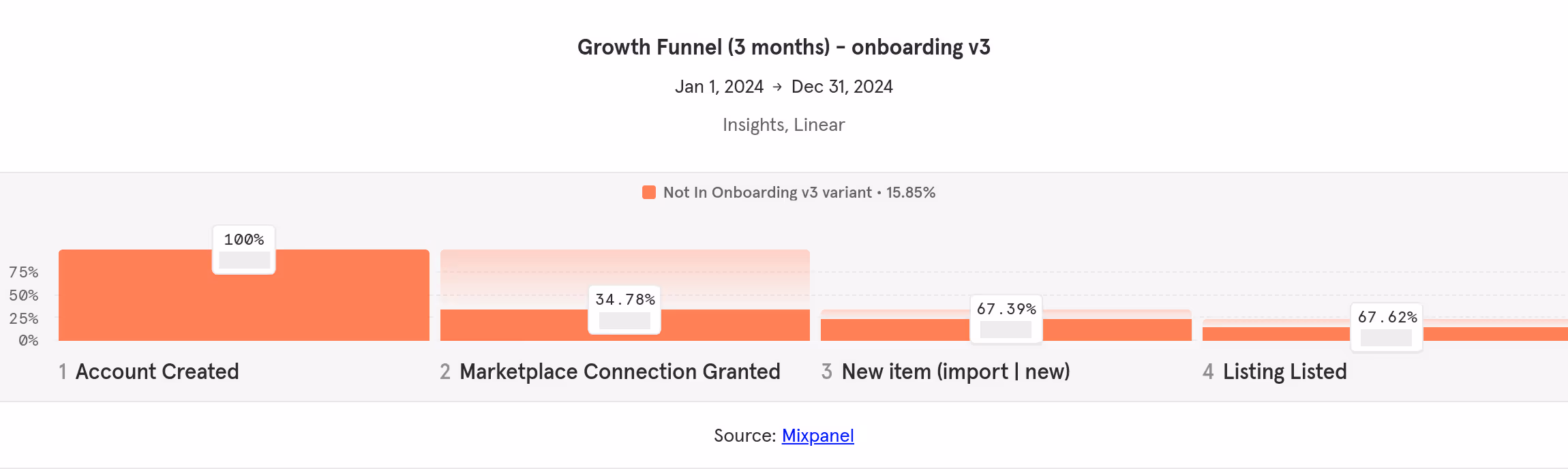 Growth Funnel (3 months) - not in onboarding v3